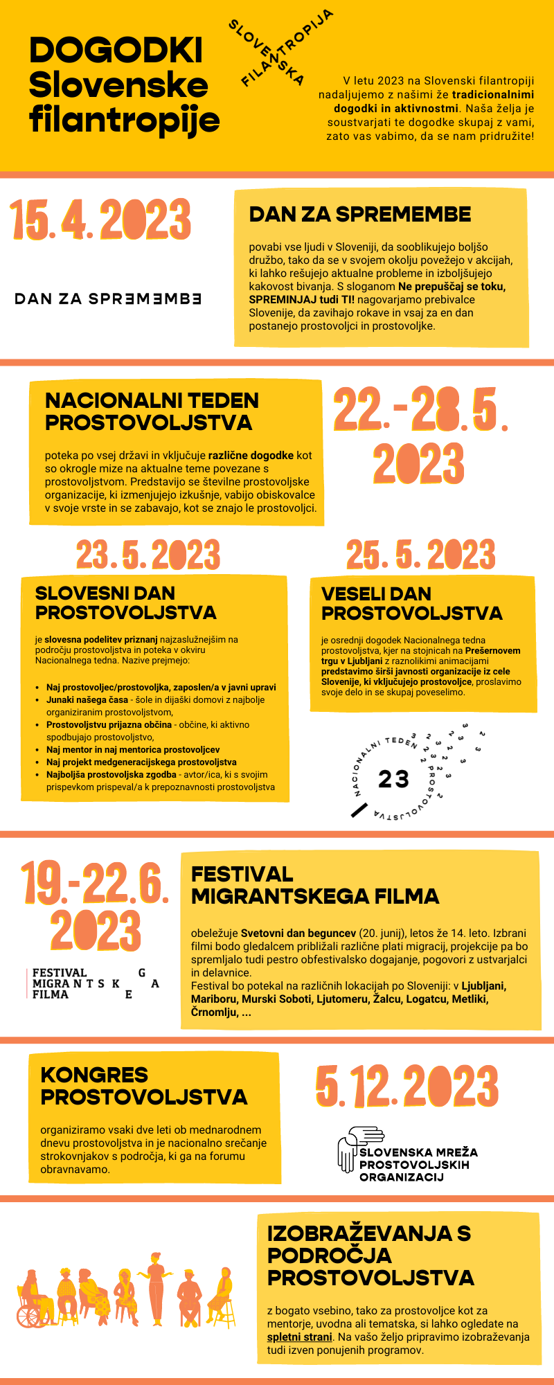 Dogodki_Slovenske_filantropije_2023