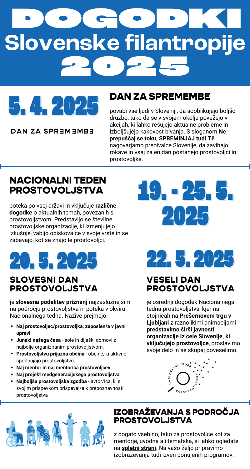 Dogodki_Slovenske_filantropije_2025